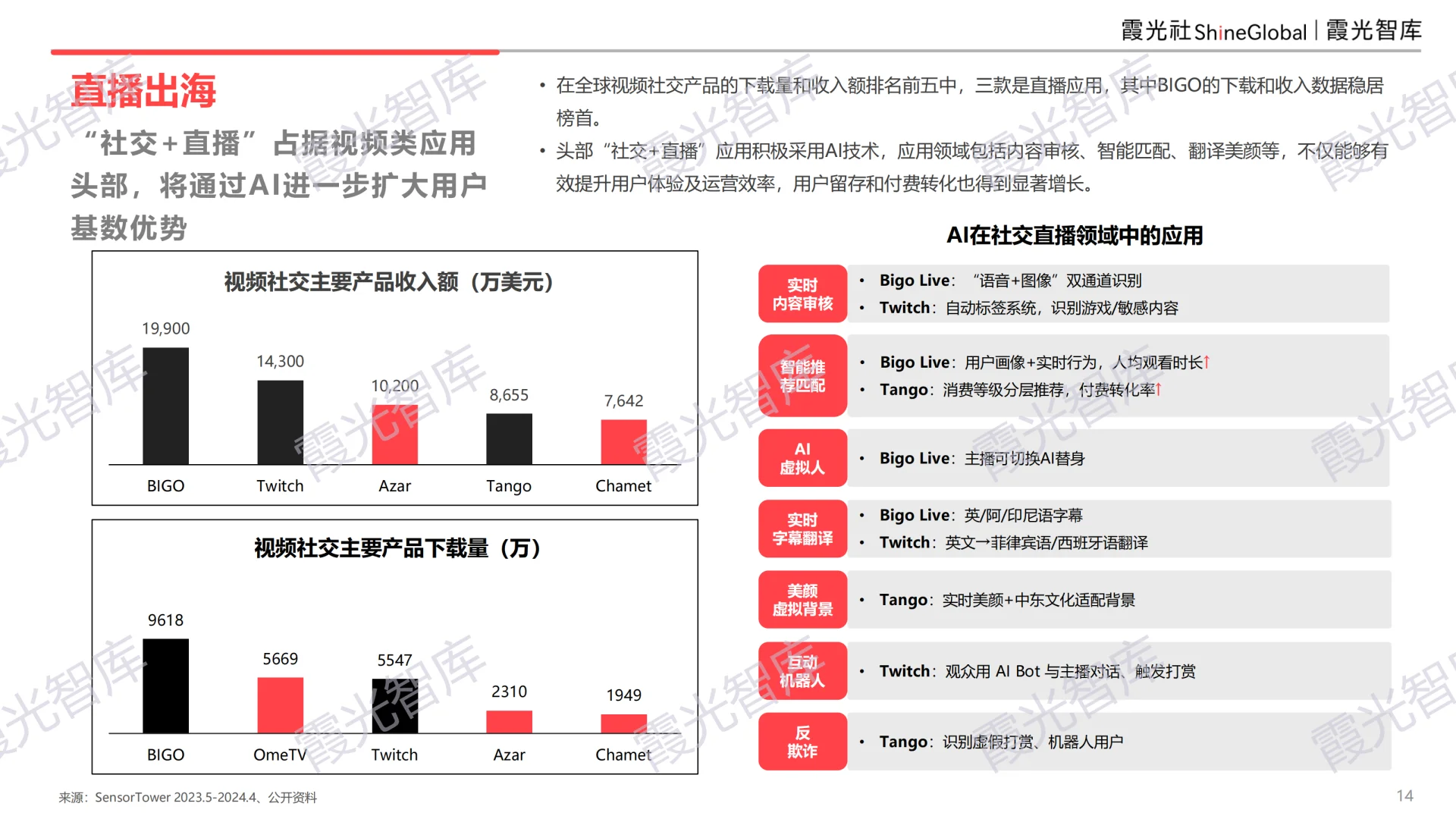 2025中国泛娱乐出海洞察