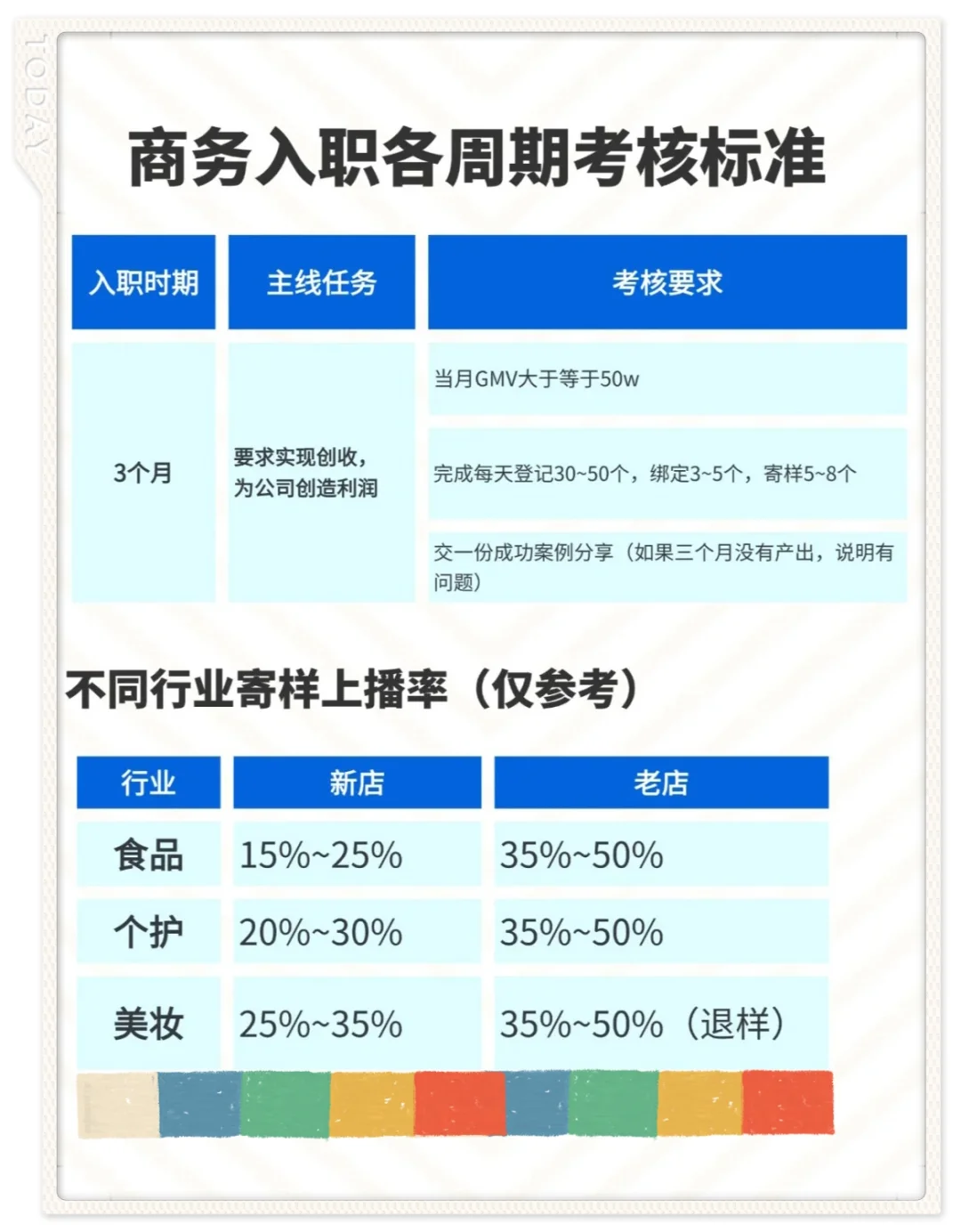 优秀商务BD有哪些特征❓（高薪+考核版）