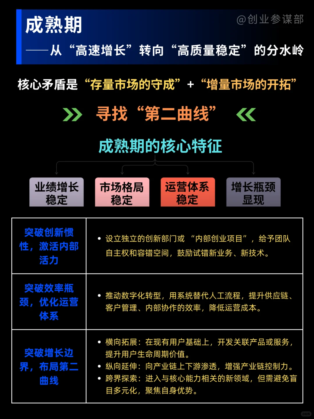 中小企业不知道咋发力？先搞懂生命周期规律