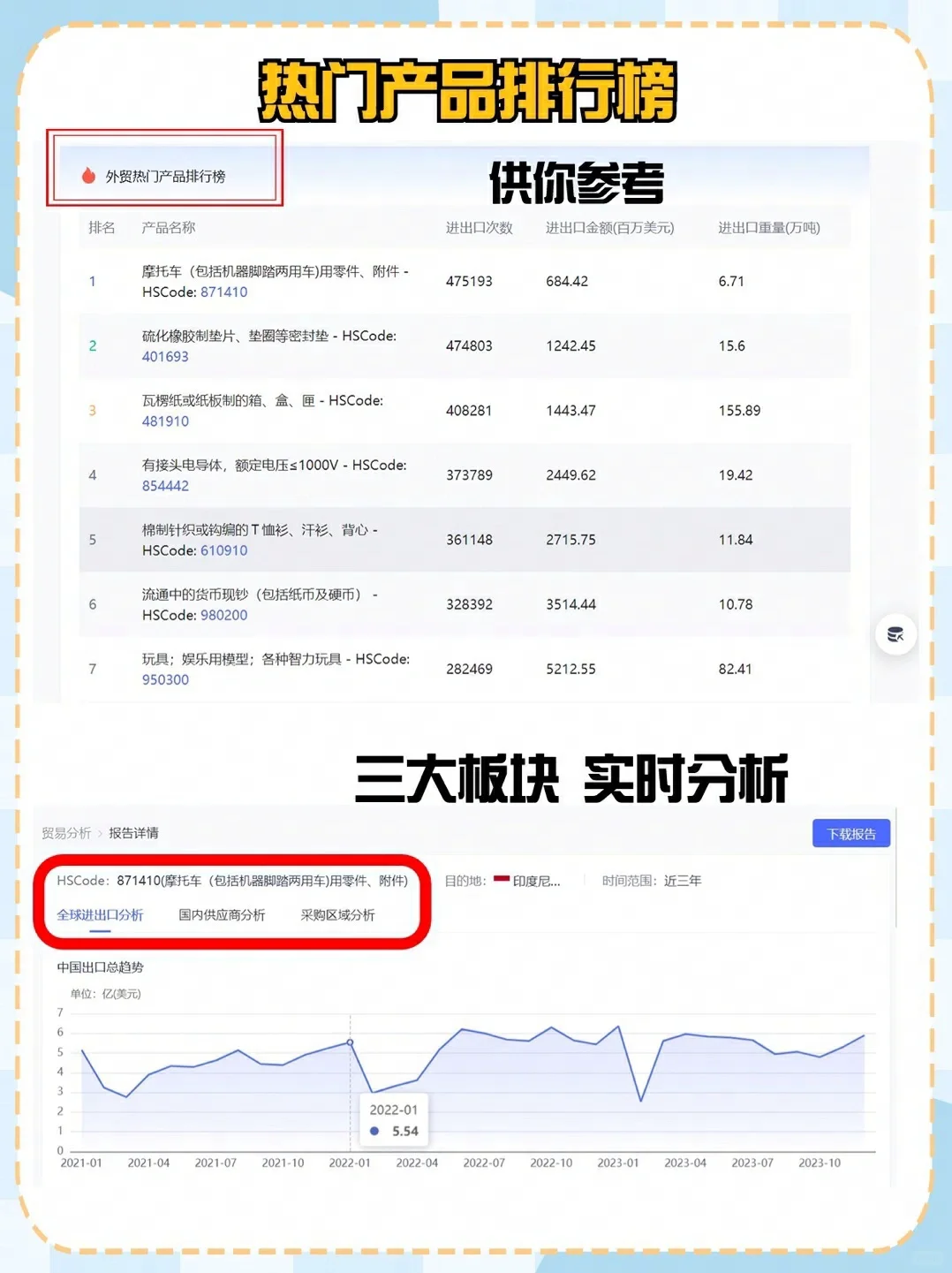速看！外贸行业如何做市场分析？