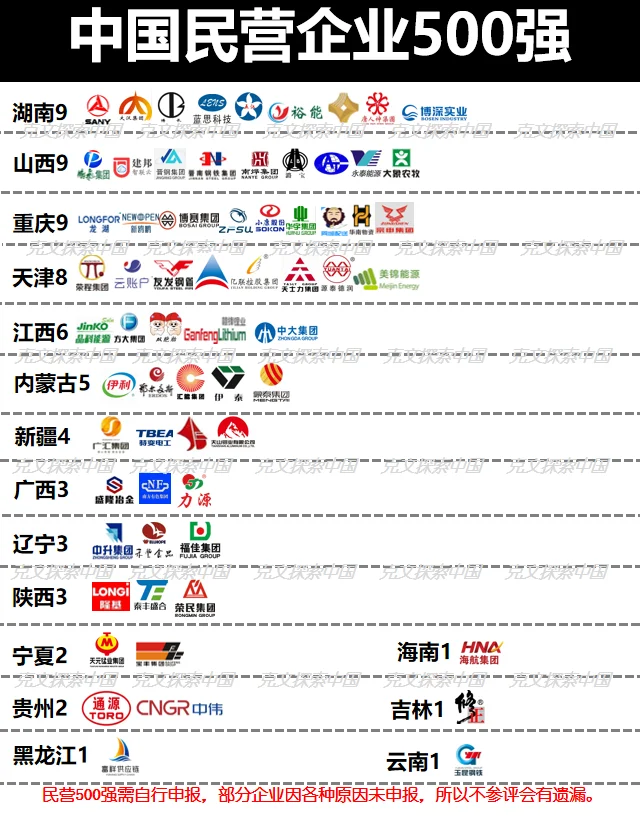 ?中国民营企业500强??各省分布