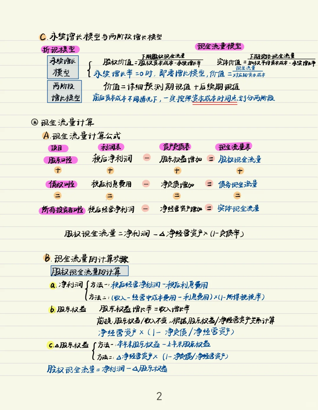 ?笔记 | CPA财管第七章