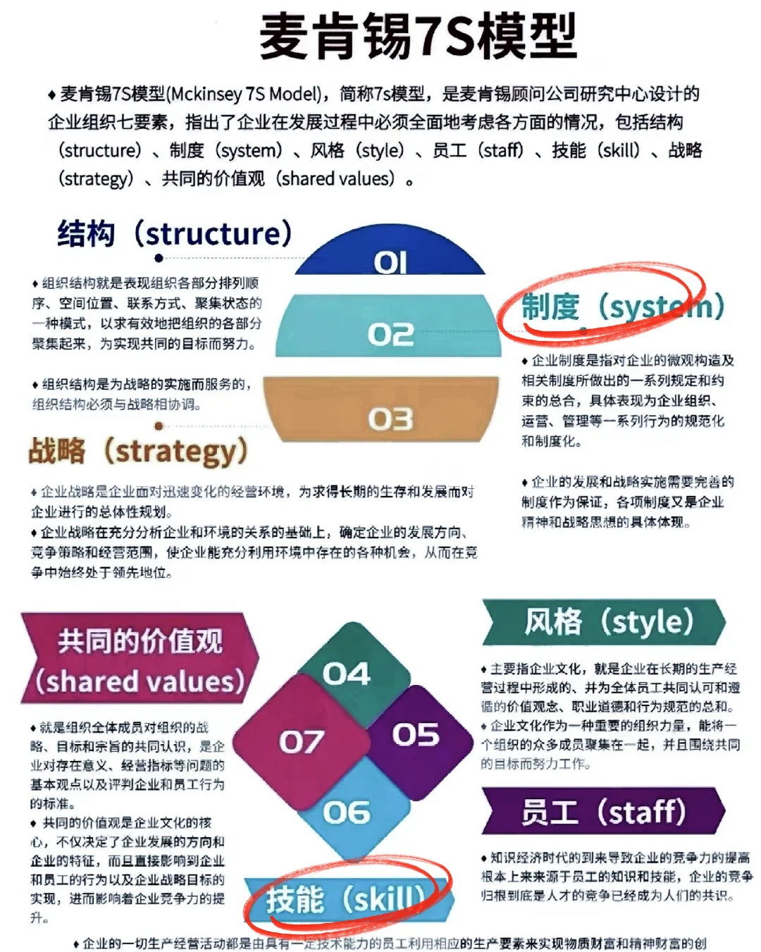 企业核心竞争力是别人不易模仿的能力