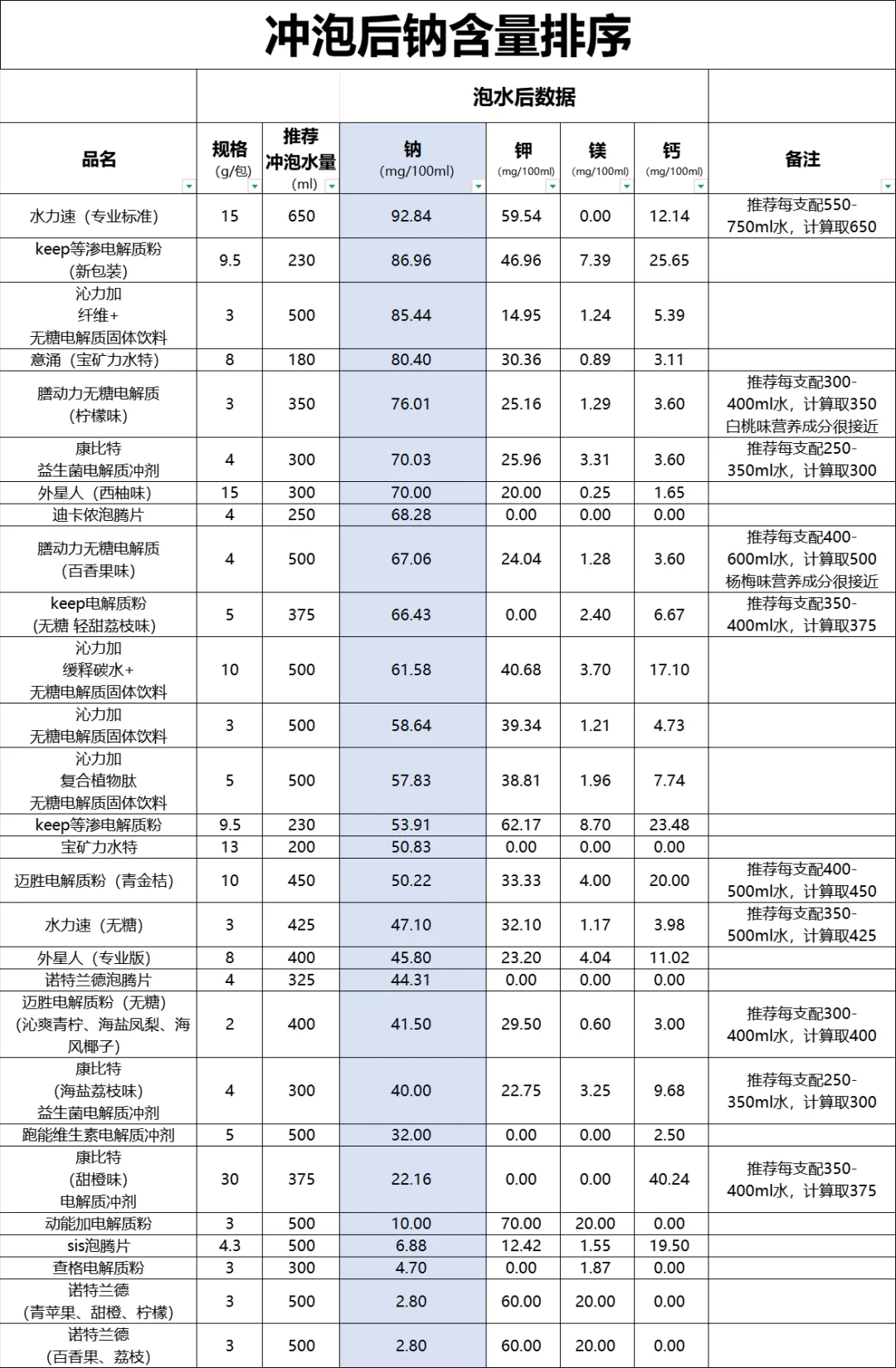 电解质粉更有性价比吗？营养成分如何？