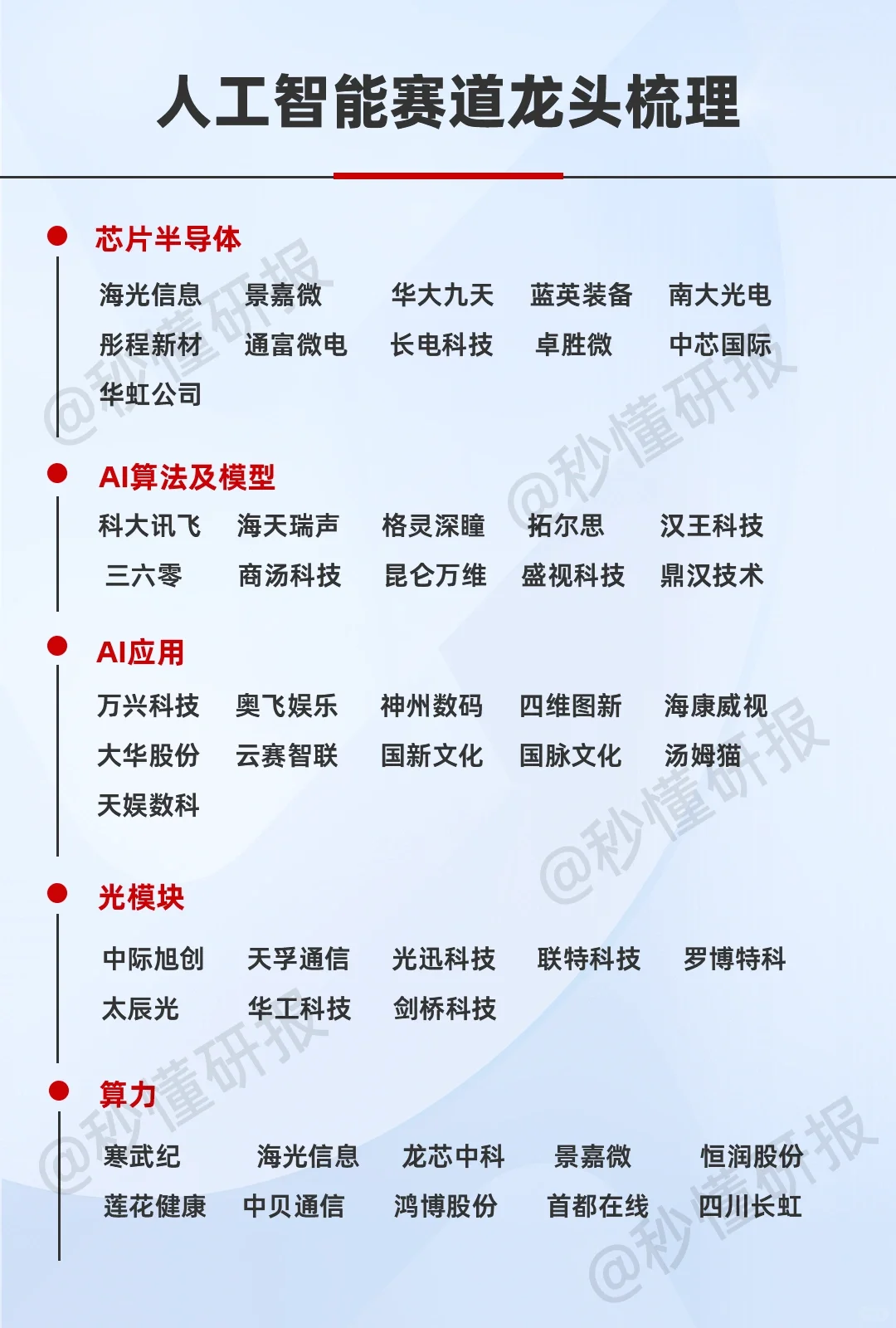 人工智能赛道龙头梳理