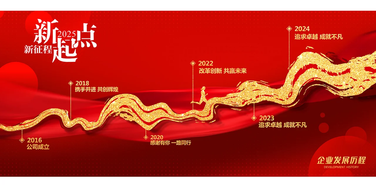 发展历程海报