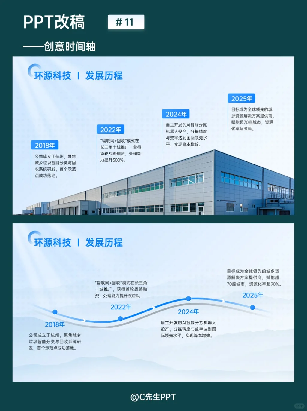 公司介绍PPT，发展历程创意时间轴