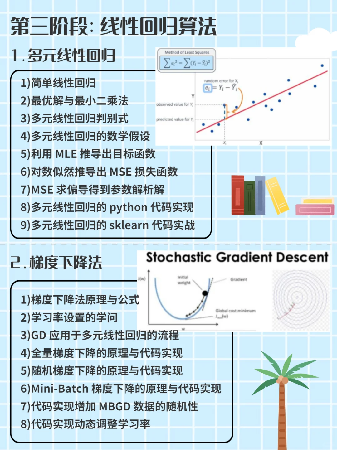 人工智能纯小白学习路线！学习必备