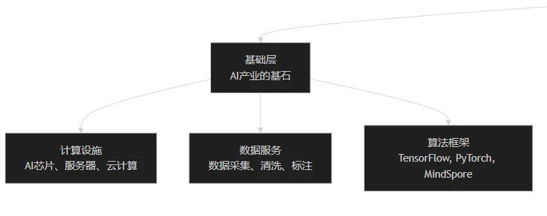 人工智能板块分析
