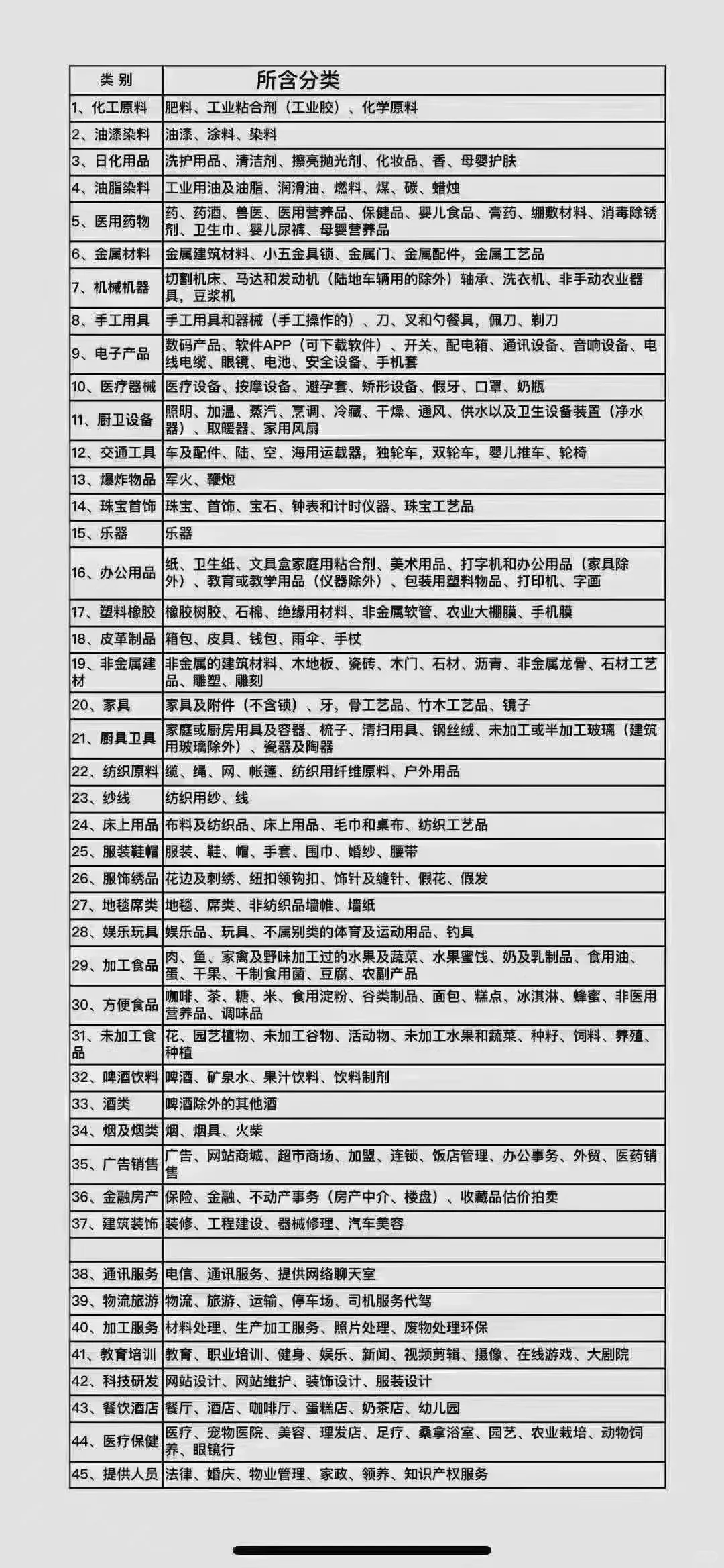 有商标的好处 商标对一个公司的重要性