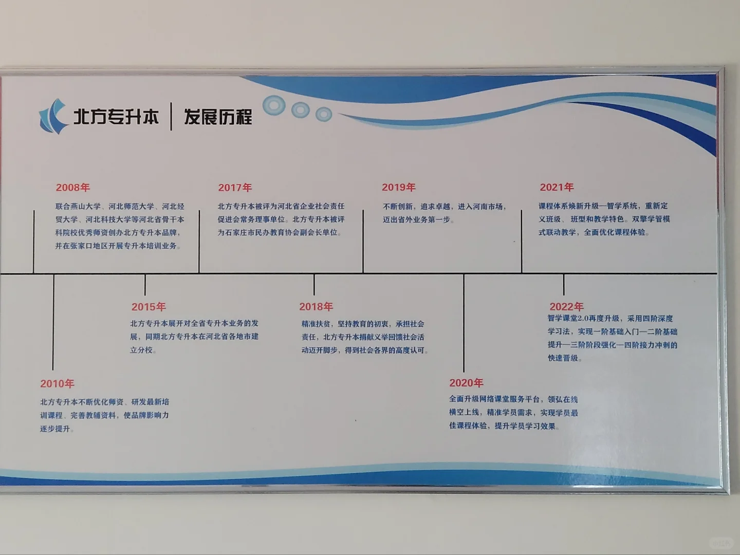 北方专升本发展历程