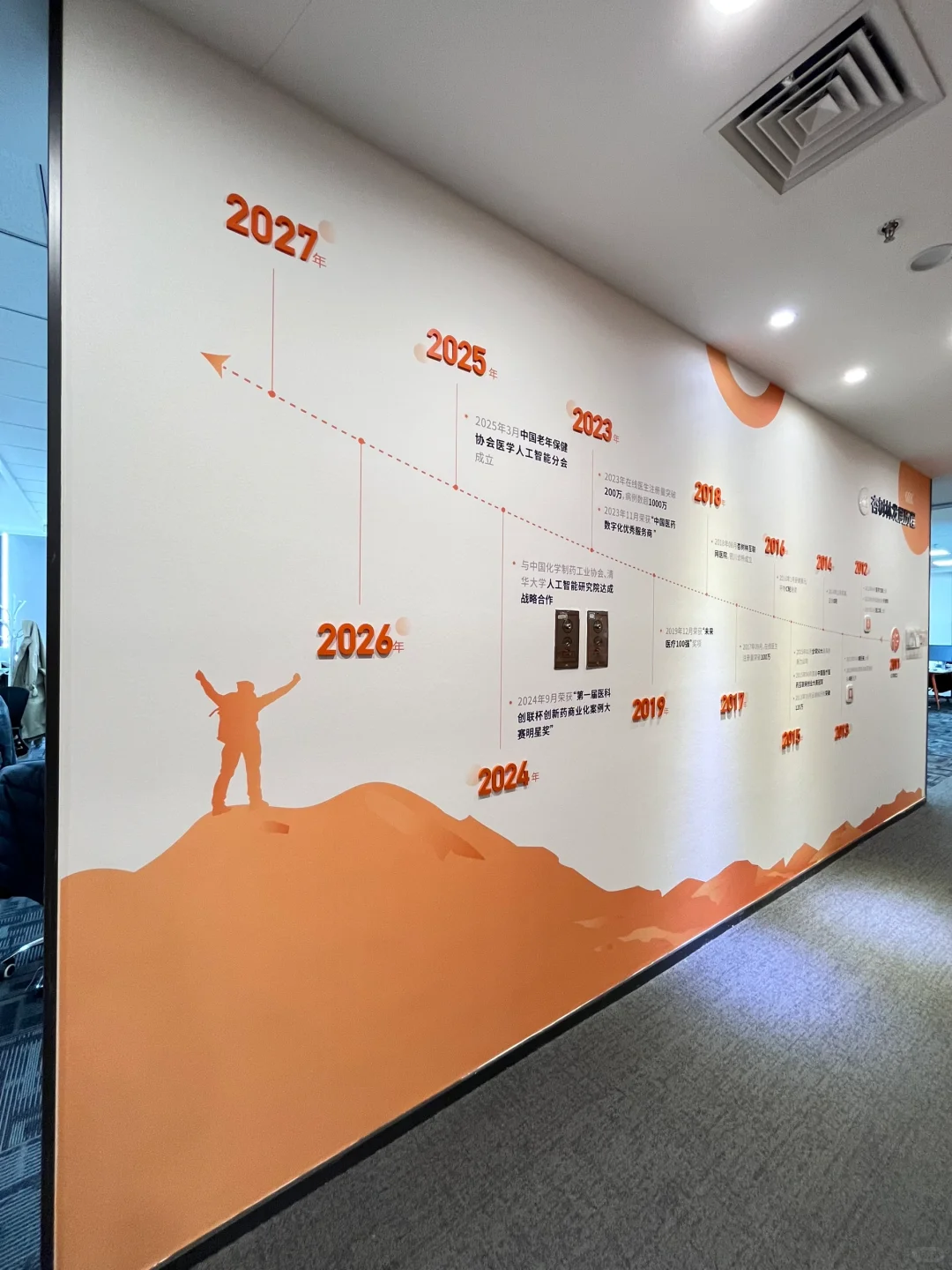 发展历程墙这样做，简直不要太好看了?