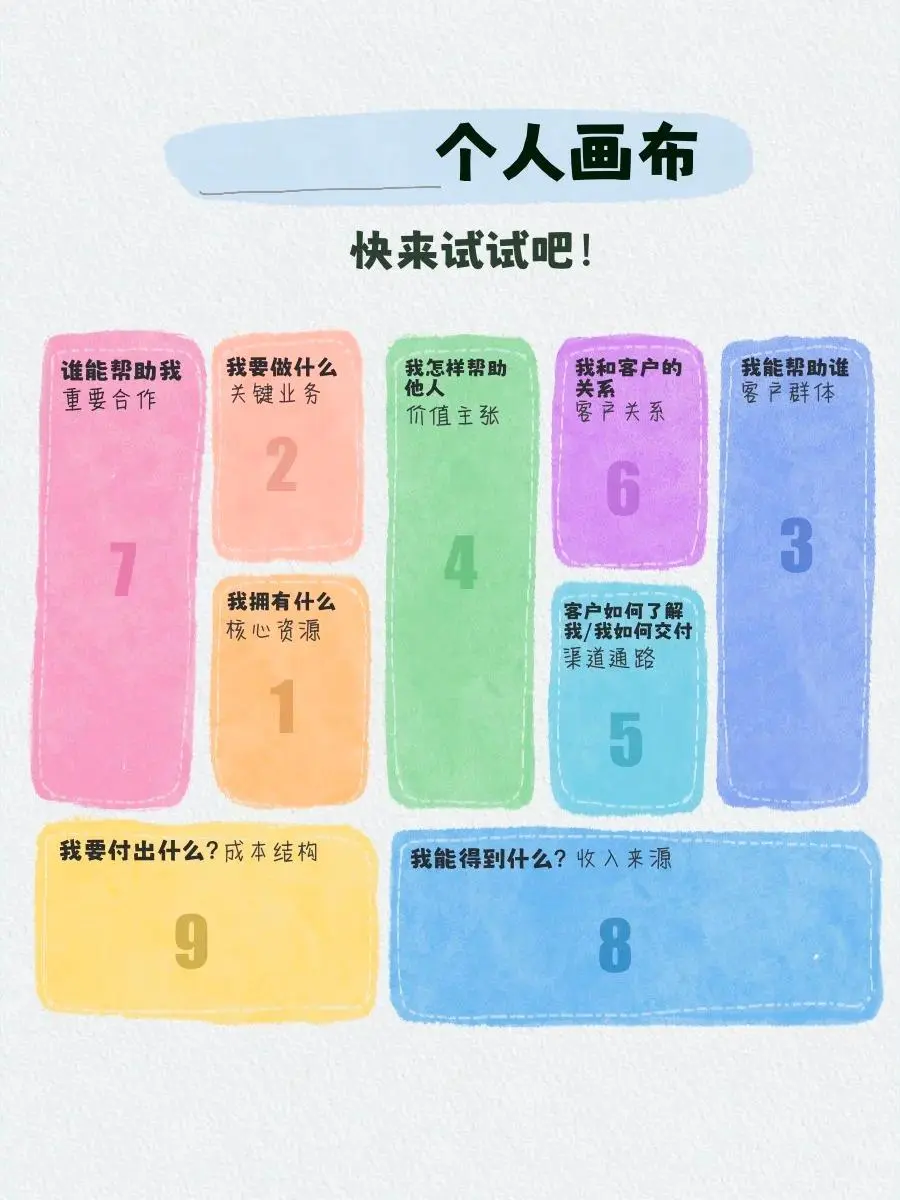 把自己当成一家公司来经营！