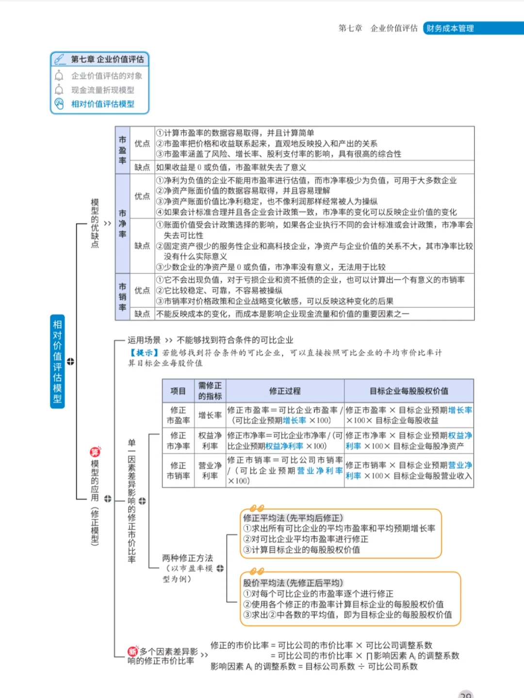 注会财管企业价值评估