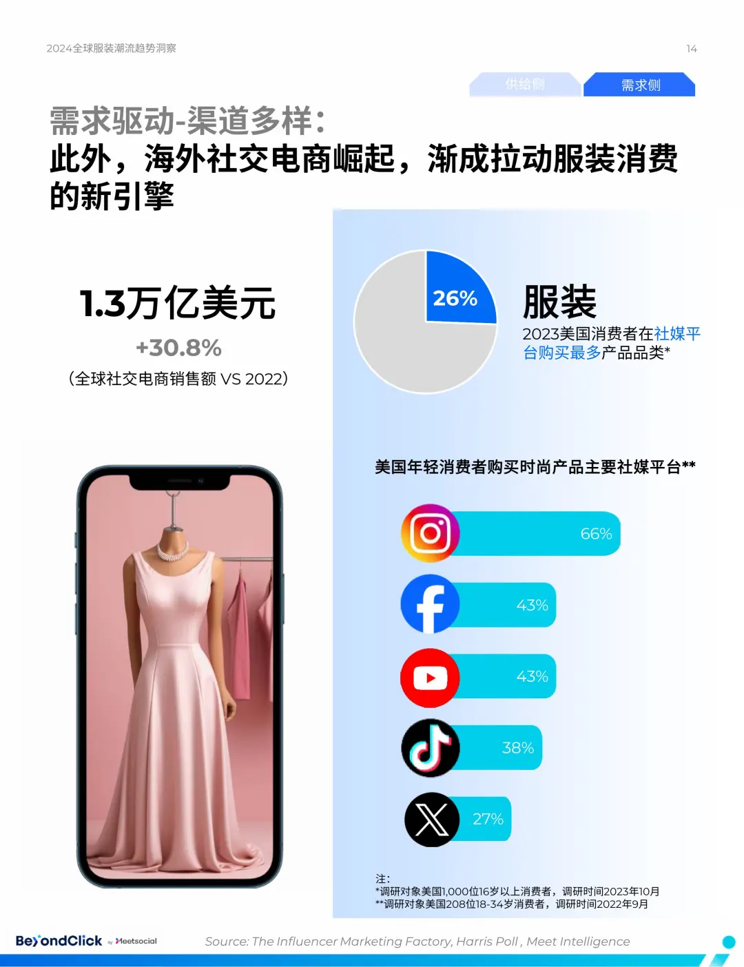 2024全球服装市场趋势洞察