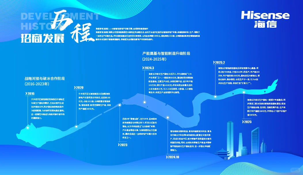 蓝色发展历程，大事记