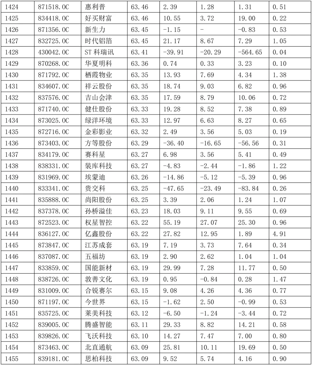 2024年毕业论文中小企业公司案例选题参考