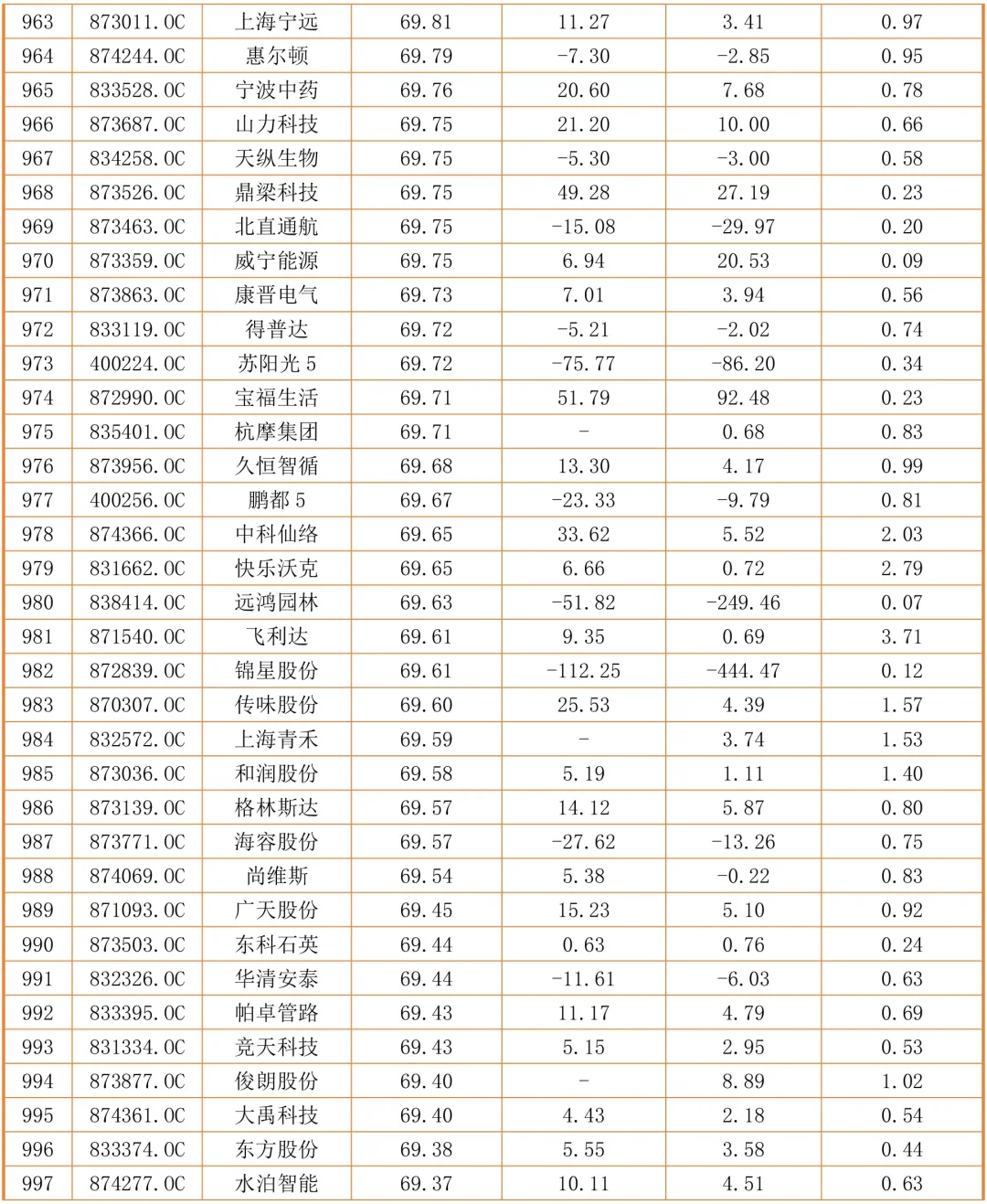 2026年中小企业公司案例表更新