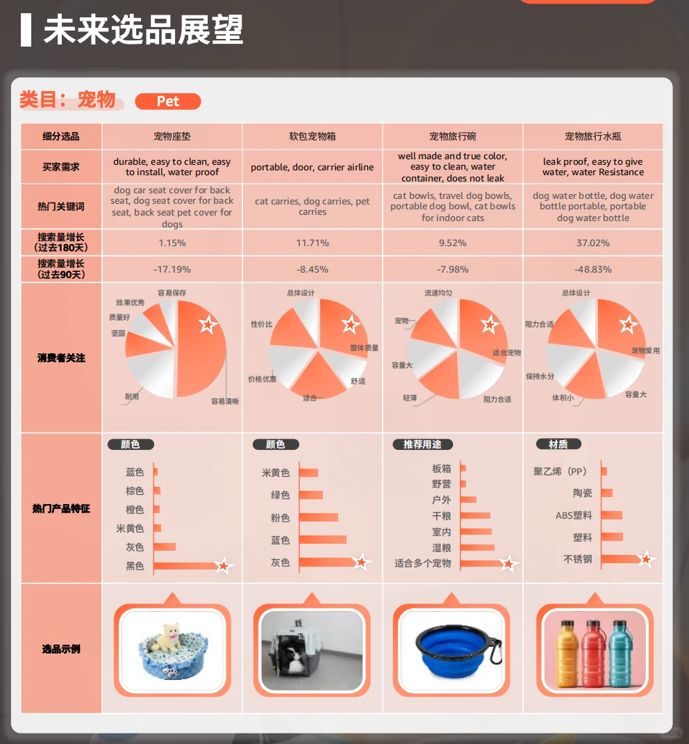 2025全球电商消费趋势及外贸选品报告