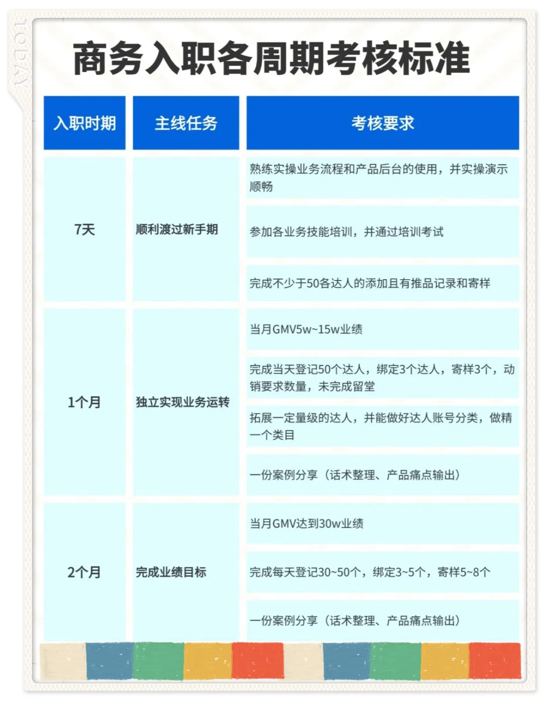 优秀商务BD有哪些特征❓（高薪+考核版）