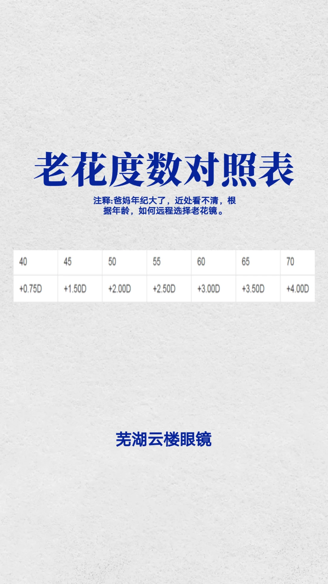 根据爸妈的年龄来计算老花度数