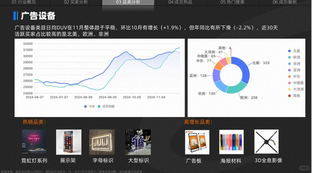 LED显示设备数据?