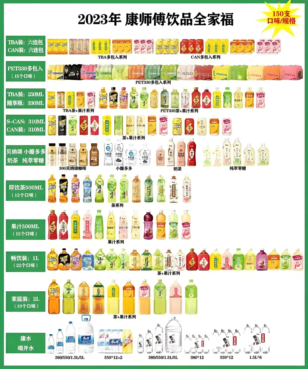 康师傅，统一，农夫山泉全家福