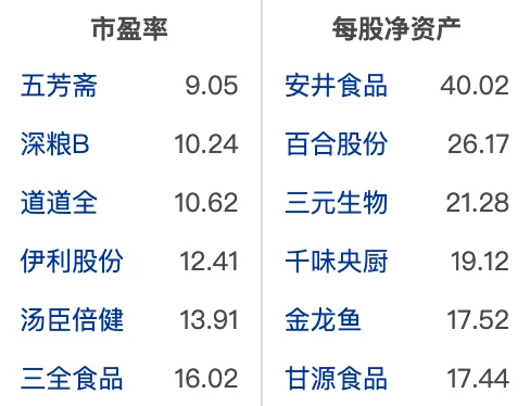 大A食品饮料行业龙头