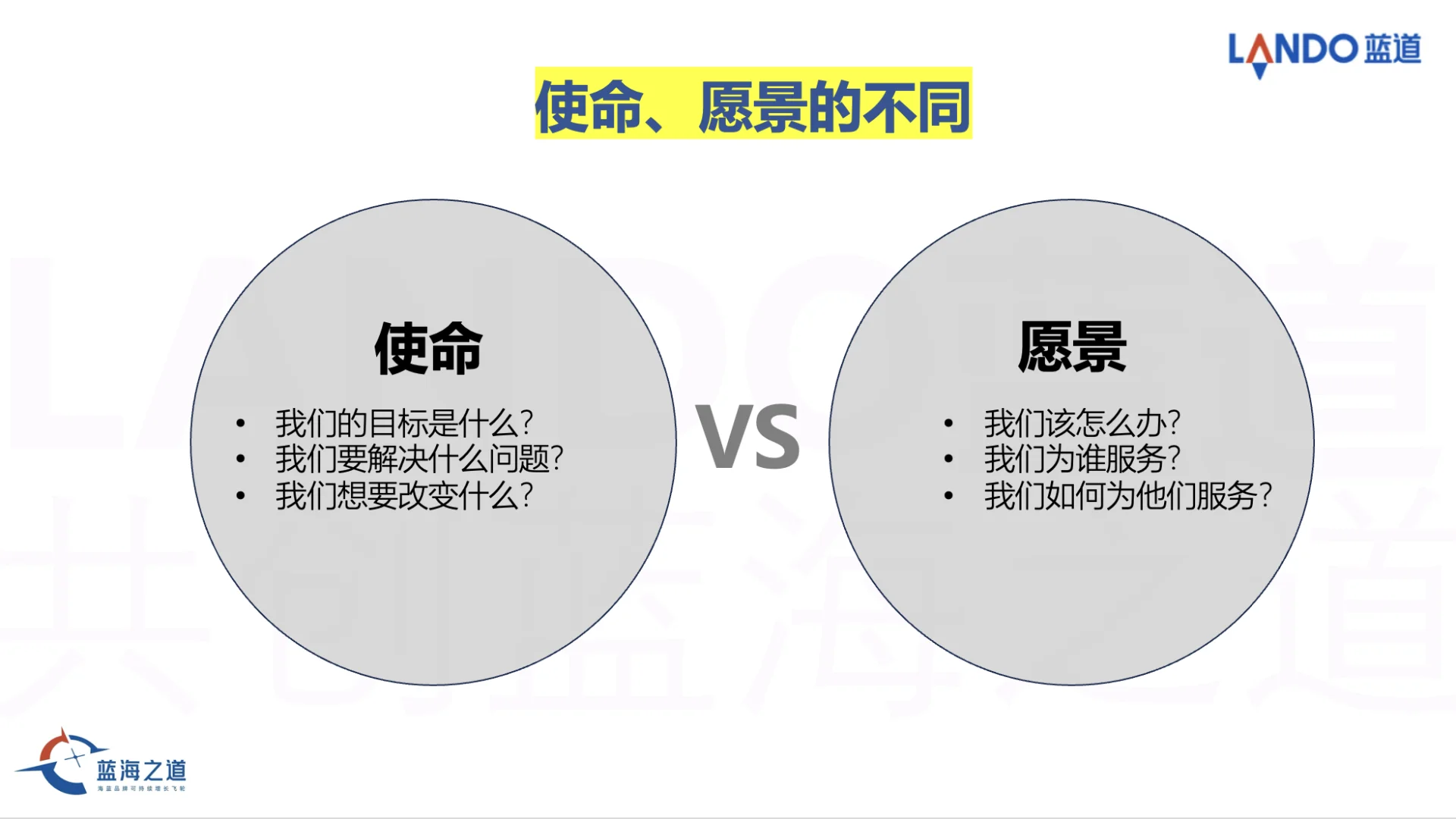 如何定义企业的使命、愿景、价值观？