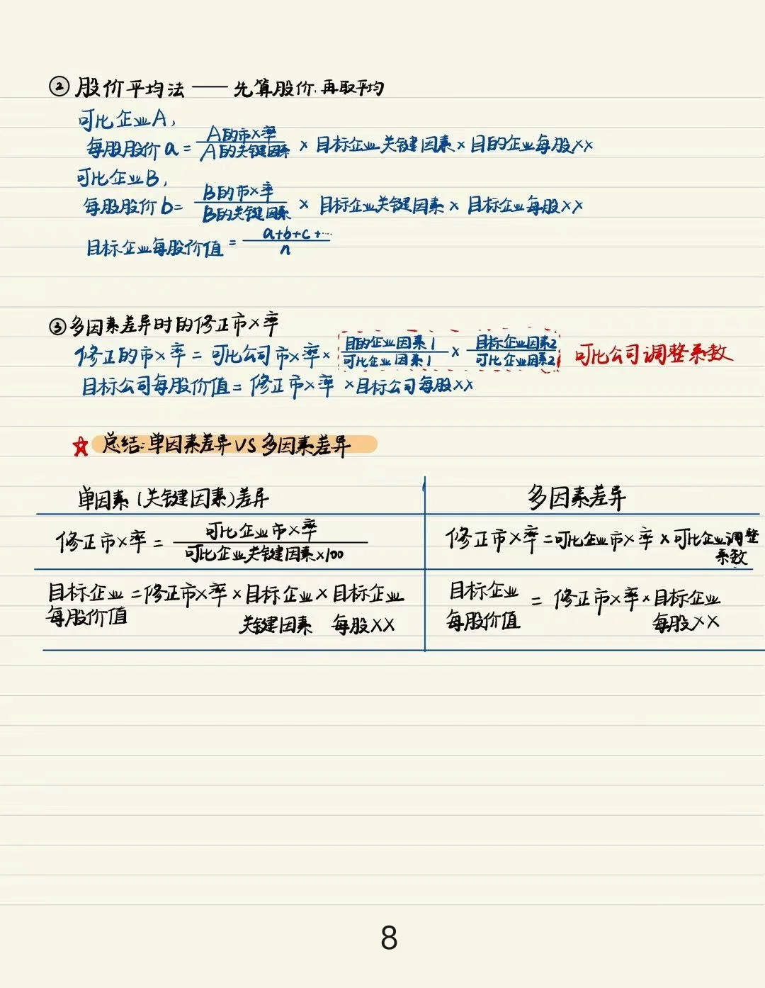 ?笔记 | CPA财管第七章