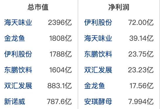大A食品饮料行业龙头