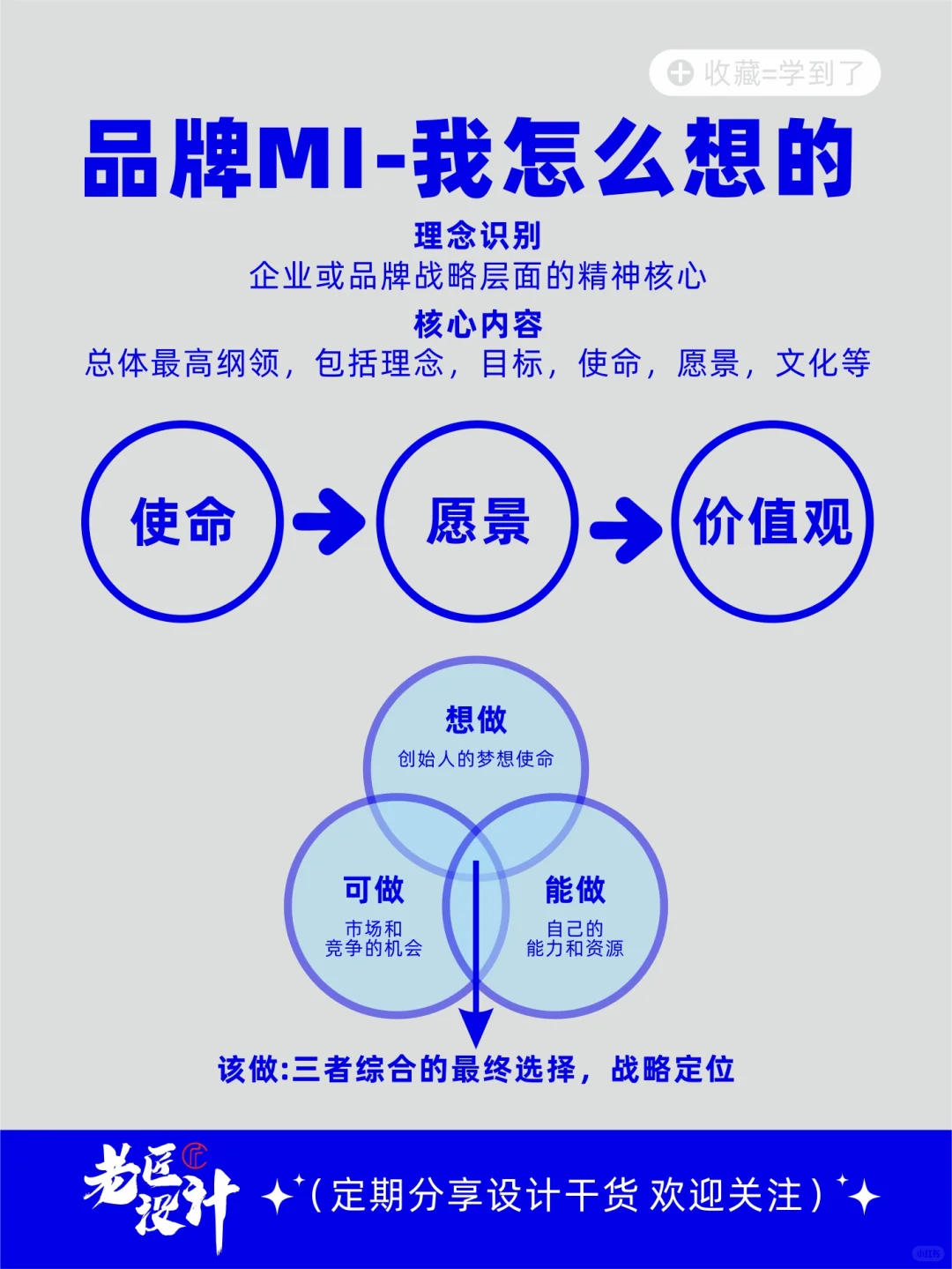 企业CIS包括哪些？