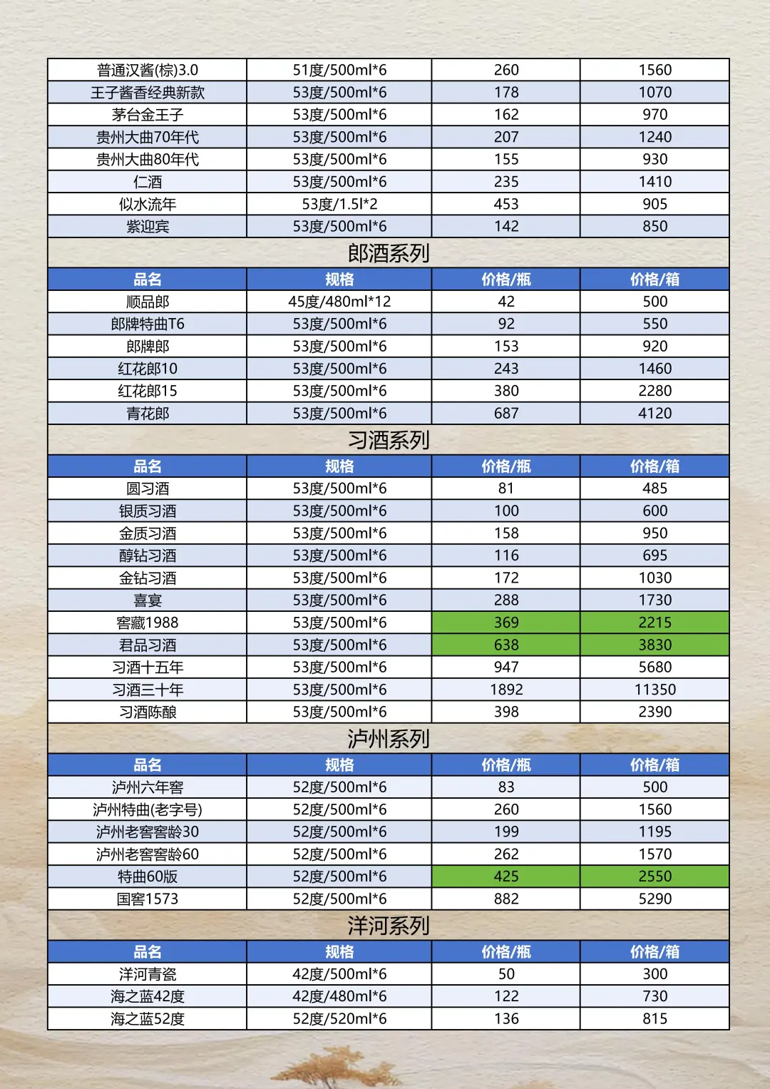 2025年10月30日白酒参考报价