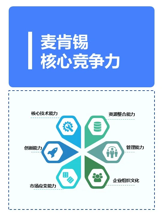 ?核心竞争力✨? 核心竞争力,简单来说,