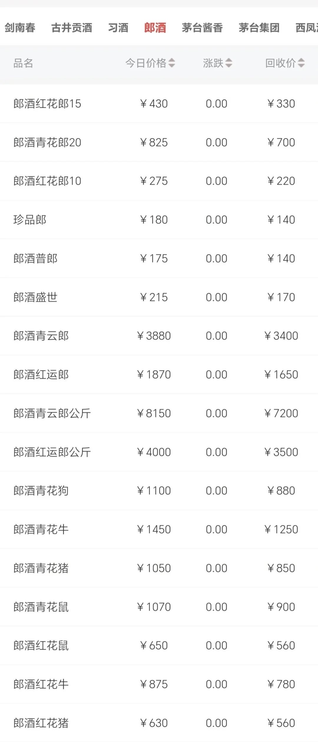 ☎️专业回收名酒老酒 回收大量杂牌酒抵账酒