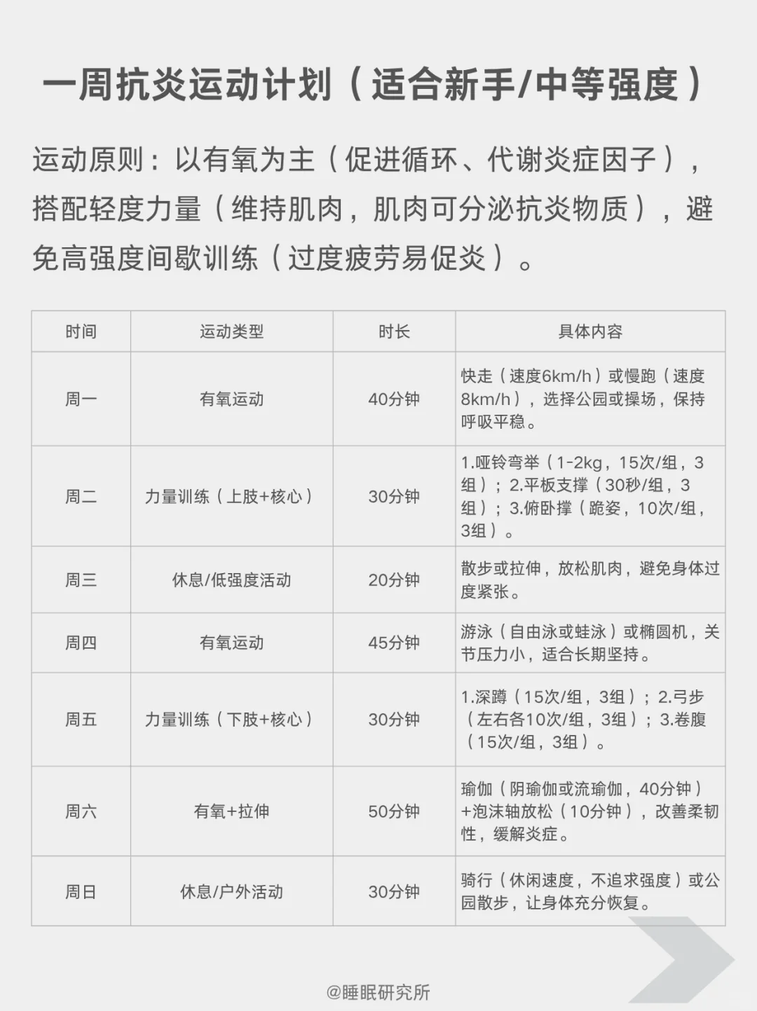 缺觉=炎症！（附抗炎饮食 运动一周计划表）