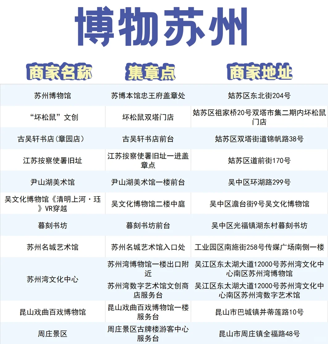 苏州文博会打卡➕逛展➕消费⭕攻略来啦！