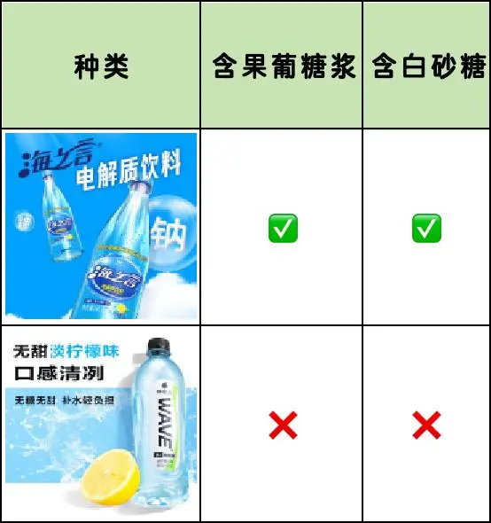 减肥/健身没效果可能喝多了含果葡糖浆饮料