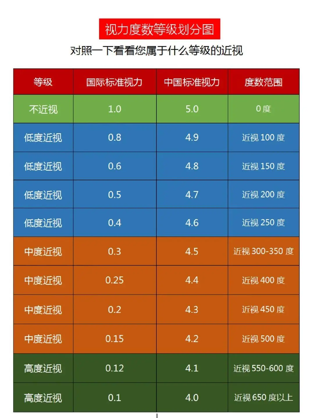 对照一下你属于哪个层次‼️