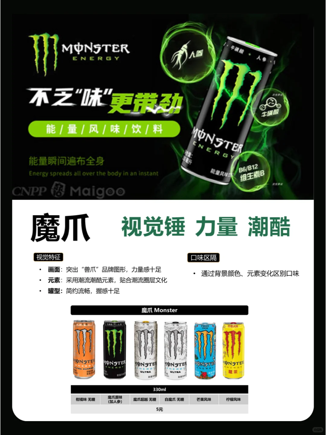 6大能量饮料品牌深度盘点：产品分析