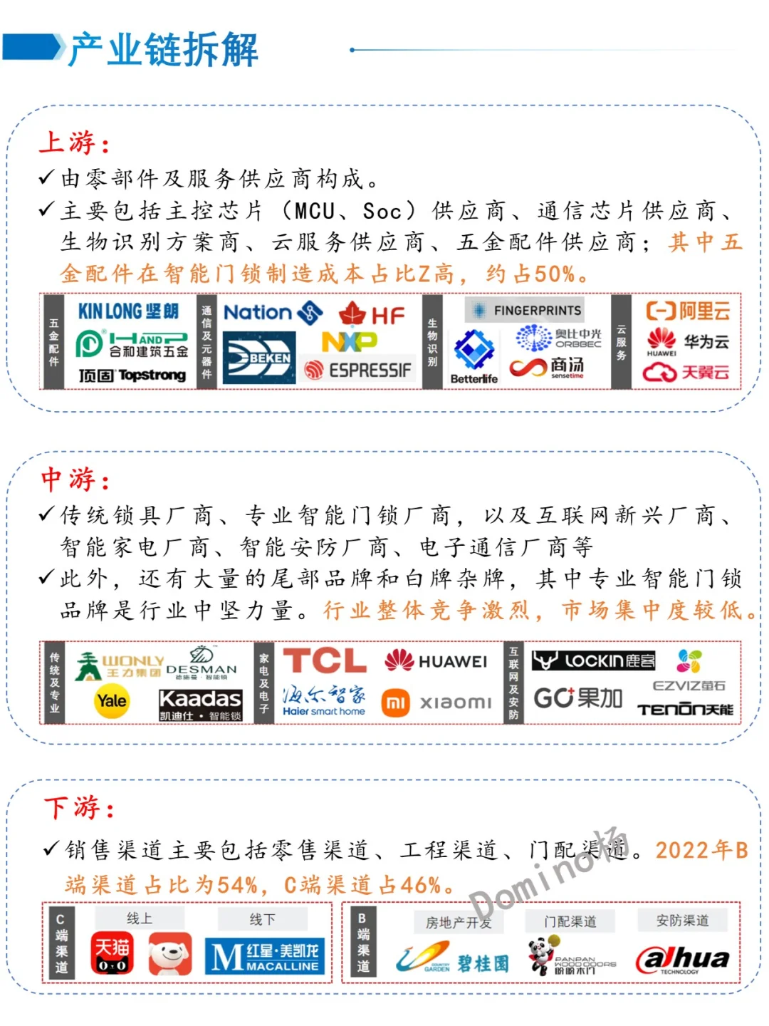 一天吃透一个产业——智能门锁