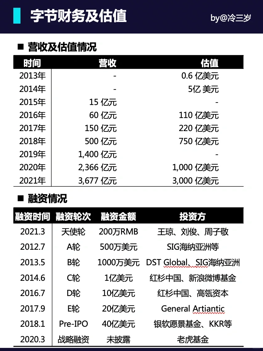 字节跳动是一家什么样的公司，薪资待遇咋样