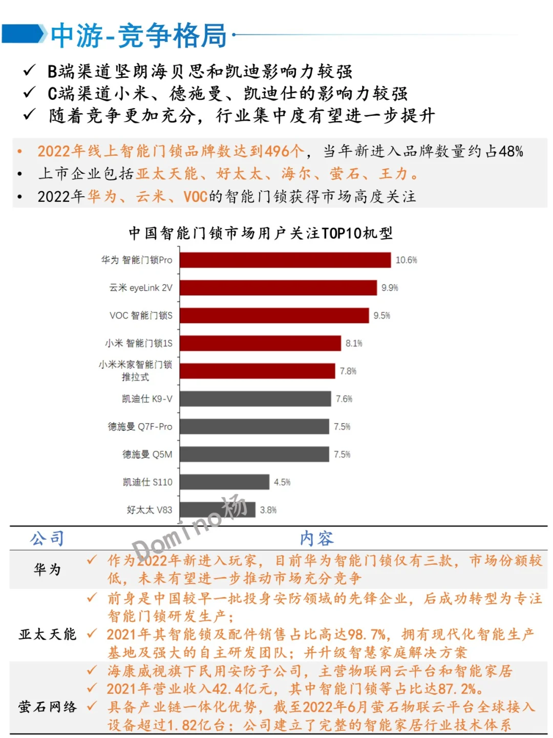 一天吃透一个产业——智能门锁