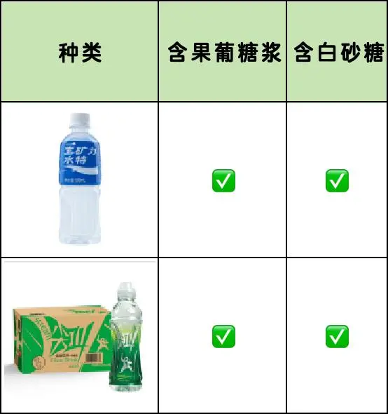 减肥/健身没效果可能喝多了含果葡糖浆饮料