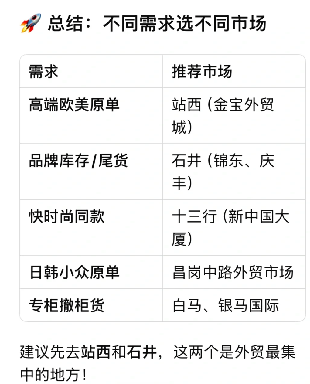 广州服装外贸市场有哪些？