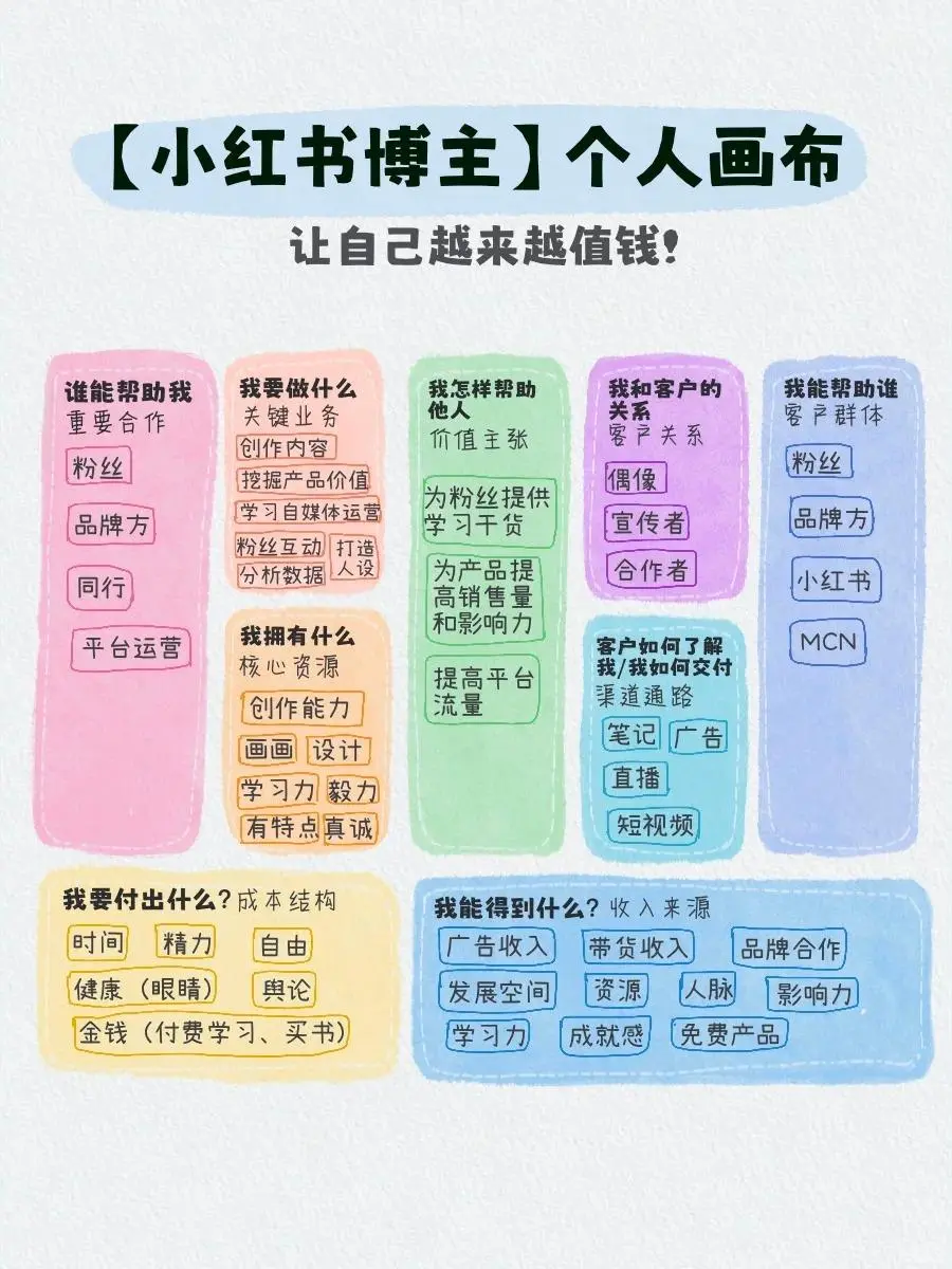 把自己当成一家公司来经营！