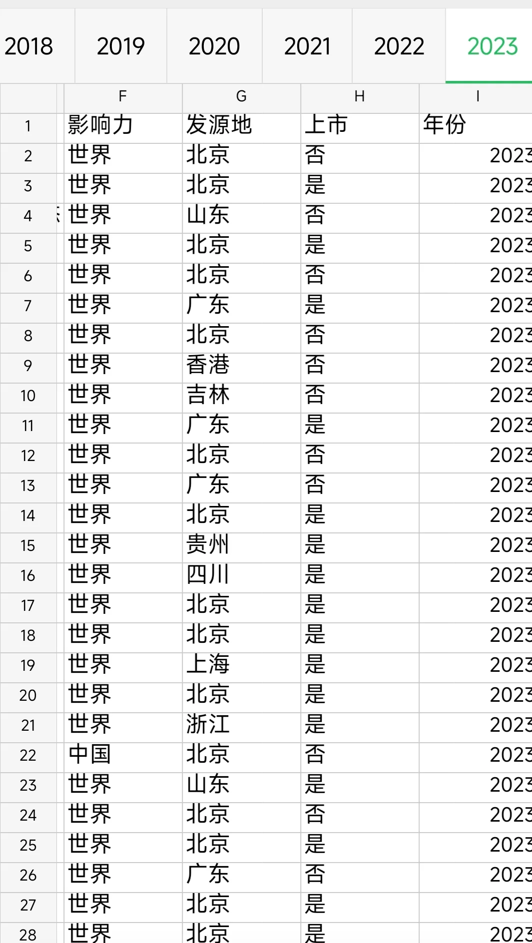 中国最具价值品牌500强《世界品牌大会》