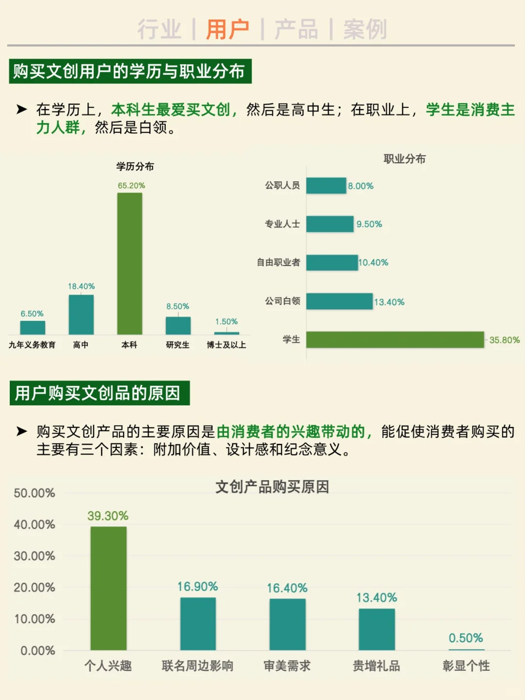 一天吃透一条产业链。No1 文创。