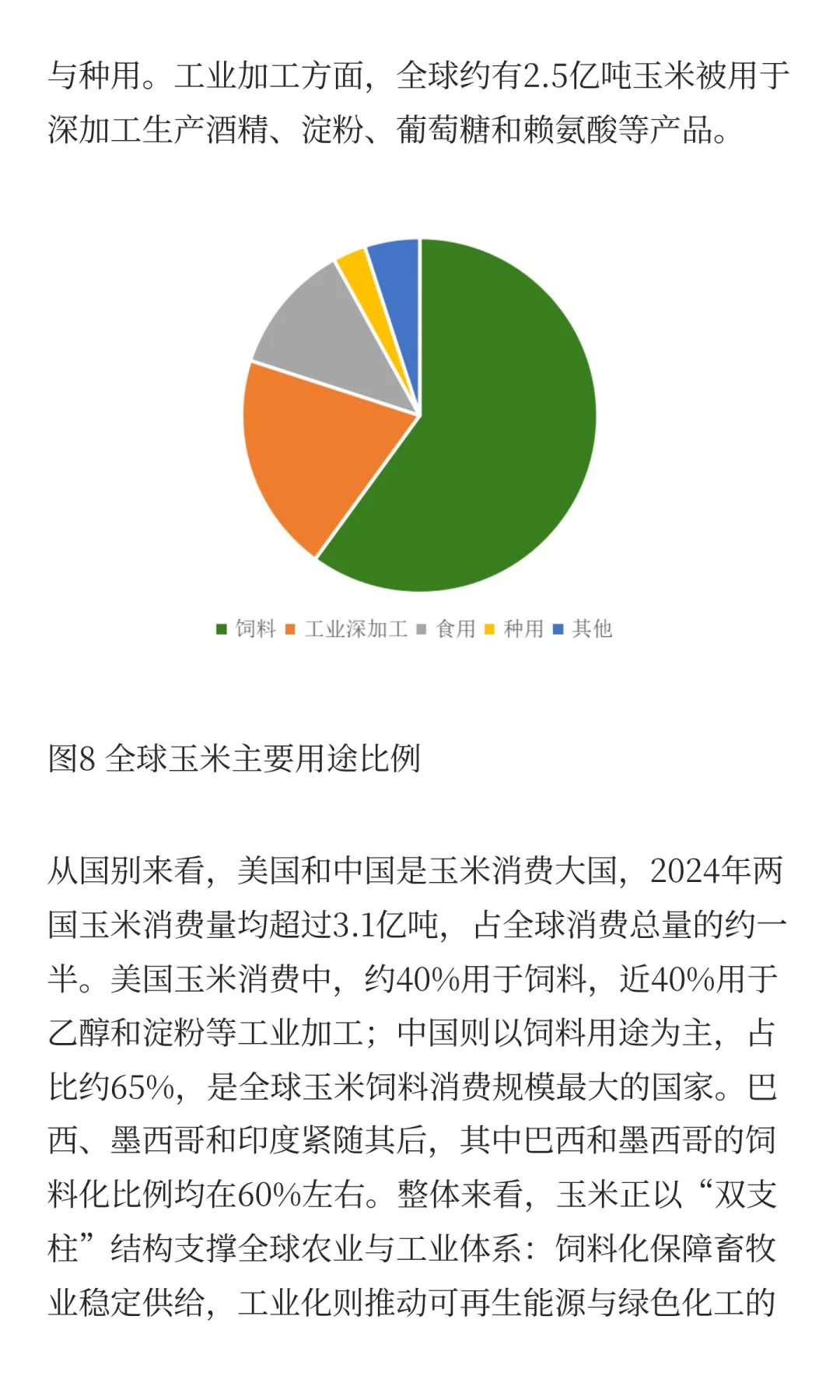 玉米的生产与贸易