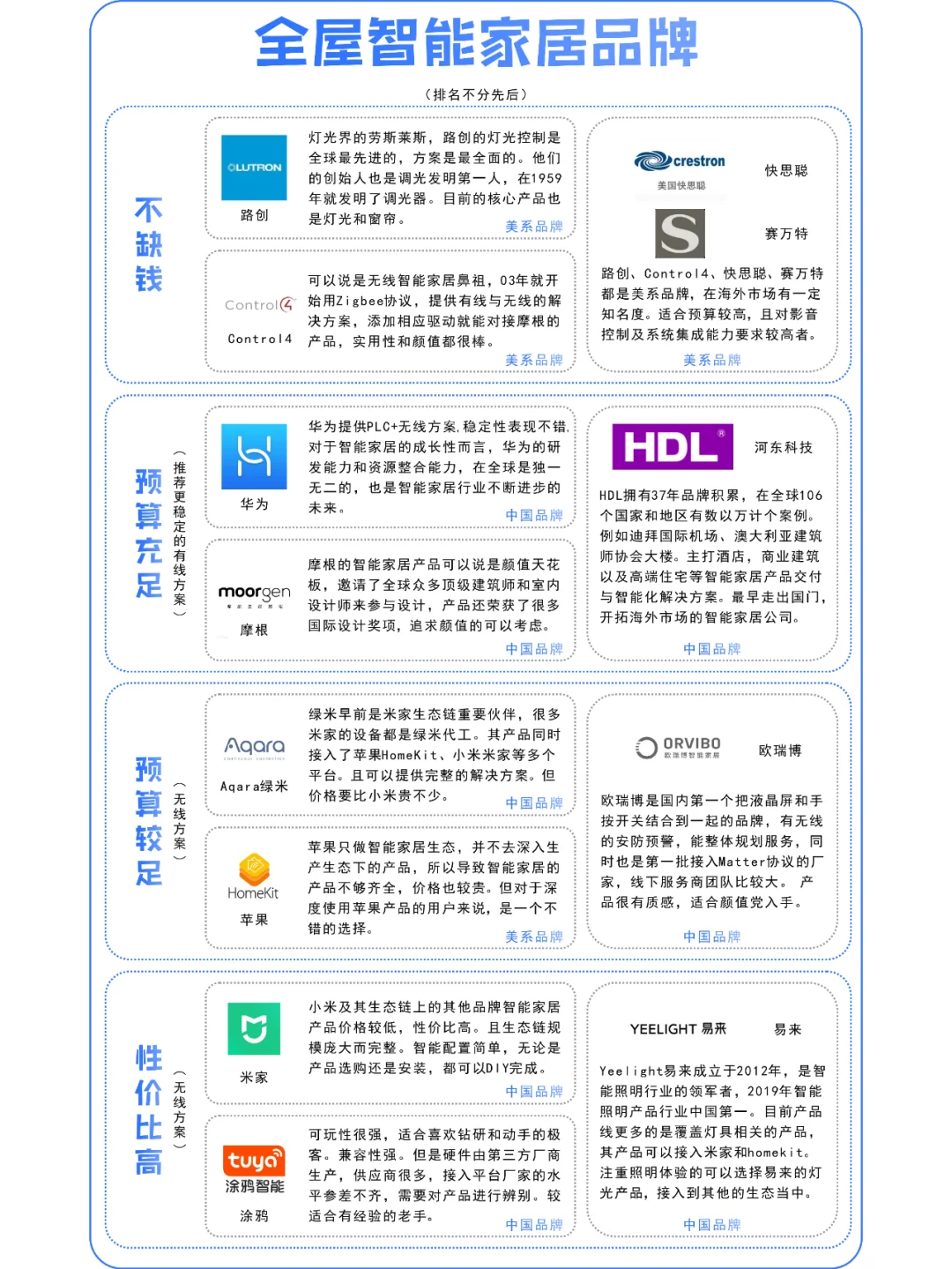 吐血整理！全屋智能品牌全攻略✅